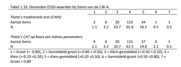 Ixly handleiding CW A tabel 1.16