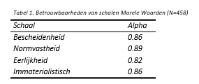 Tabel1_FactsheetMoreleWaarden