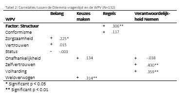 Tabel2_FactsheetMoreleDilemmas