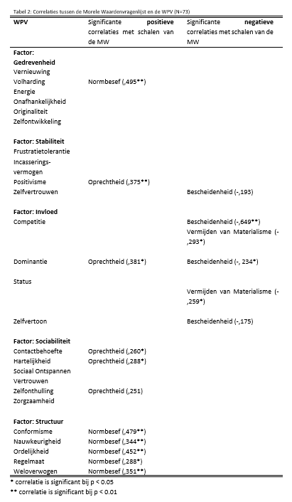 Tabel_2_FactsheetMoreleWaarden