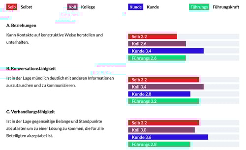 DE_360-Toolkit_competenties_punt1