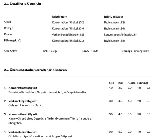 DE_360-Toolkit_competenties_punt4