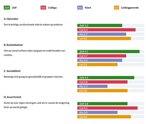 360-Toolkit_competenties_punt1.1