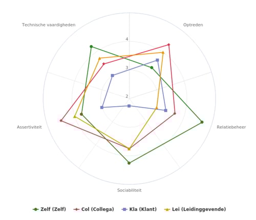 360-Toolkit_competenties_punt2
