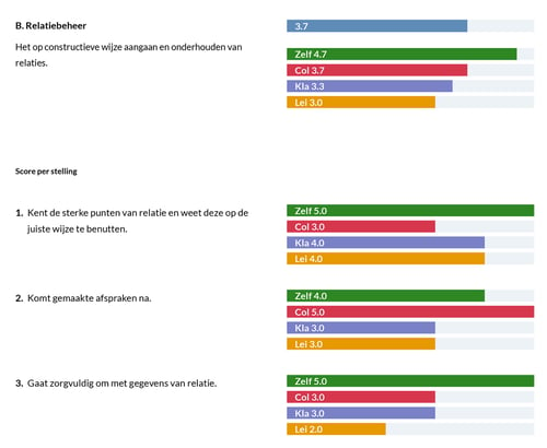 360-Toolkit_competenties_punt3