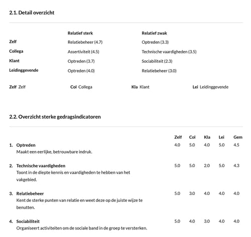 360-Toolkit_competenties_punt4