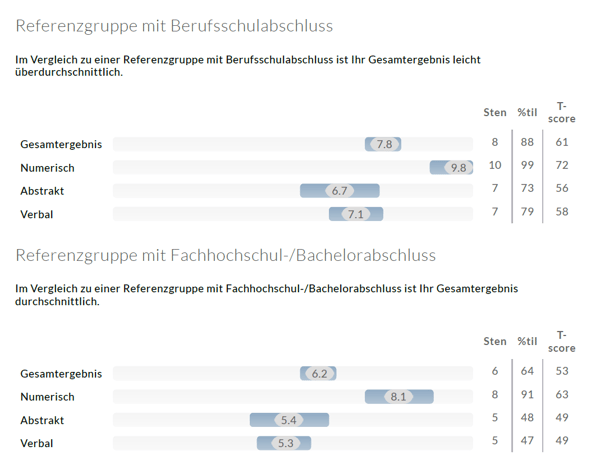 AKT_Allgemeine_Intelligenz_Auswertung_2_Refernzgruppen