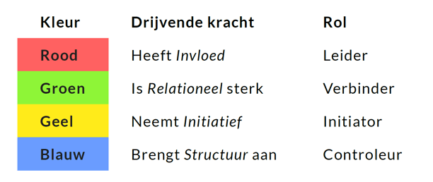 Afbeelding_Personal_Colours