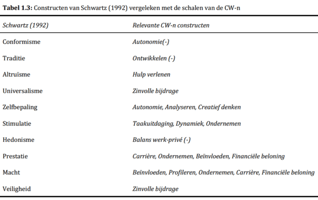 Carrierewaarden_Tabel-1.3-e1484053182983