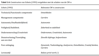 Carrierewaarden_Tabel-1.4-e1484053213858