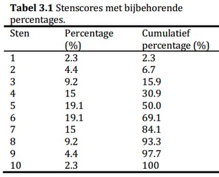 Carrierewaarden_Tabel-3.1