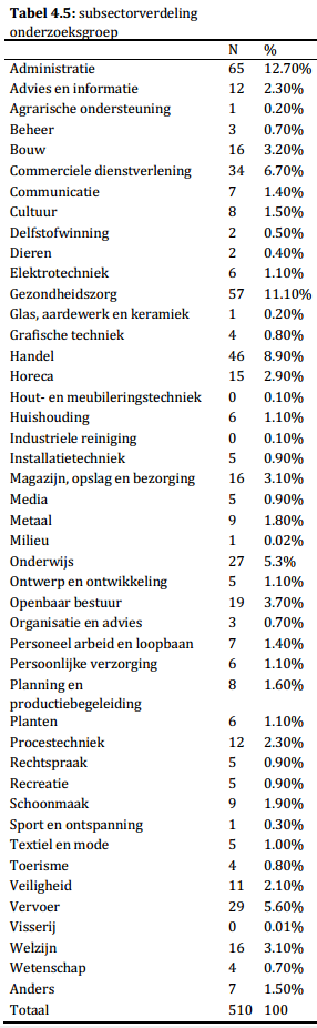 Carrierewaarden_Tabel-4.5