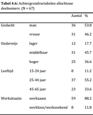 Carrierewaarden_Tabel-4.6