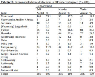 Carrierewaarden_Tabel-6.10-e1484066188157