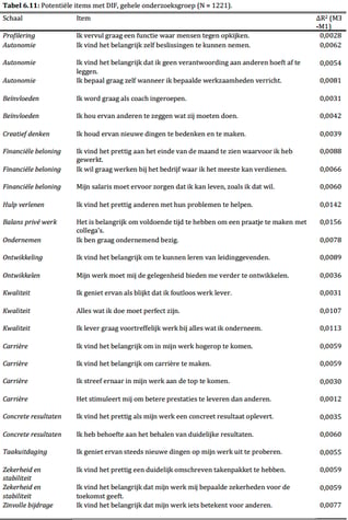 Carrierewaarden_Tabel-6.11-potentiele-items