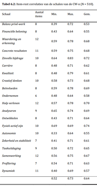 Carrierewaarden_Tabel-6.2