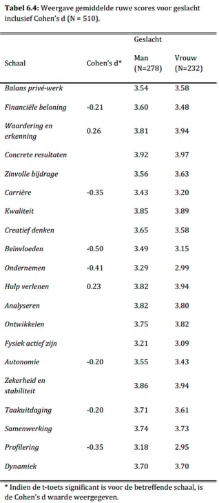 Carrierewaarden_Tabel-6.4-1