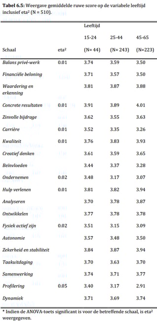 Carrierewaarden_Tabel-6.5