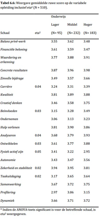 Carrierewaarden_Tabel-6.6