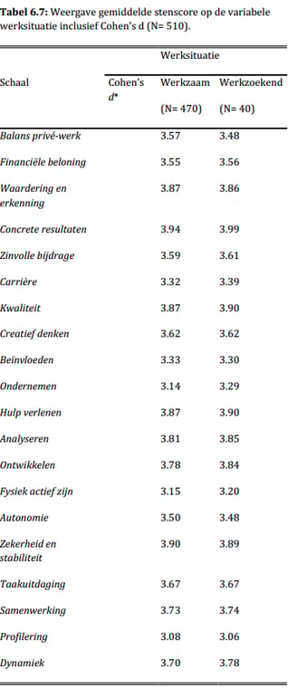 Carrierewaarden_Tabel-6.7