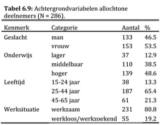 Carrierewaarden_Tabel-6.9