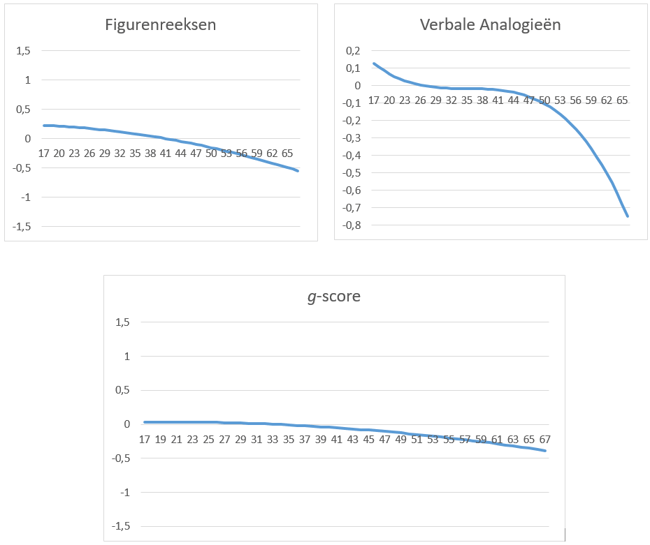 Figuur_6.7