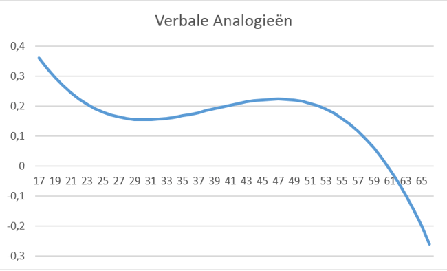 Figuur_6.8