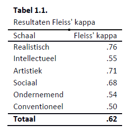 tabel-1.1-1