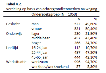 tabel-4.2