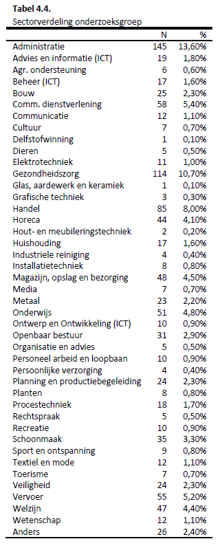 tabel-4.4