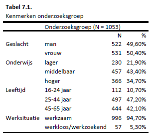 tabel-7.1