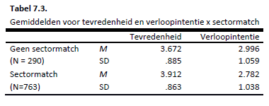 tabel-7.3