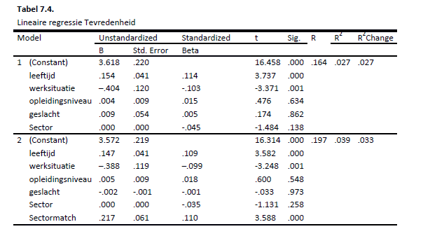 tabel-7.4