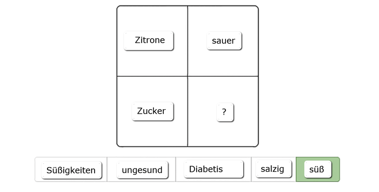 Verbale_Analogien_N_Beispielaufgabe