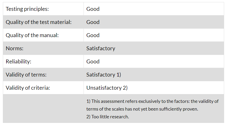 WPI the best-assessed personlaity test