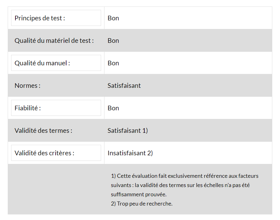 WPV, le test de personnalité