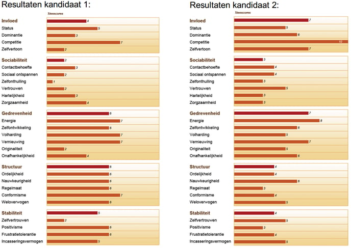 WPV_Resultaten-Kandidaat-1-en-2