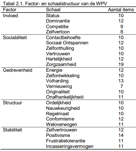 WPV_Tabel-2.1