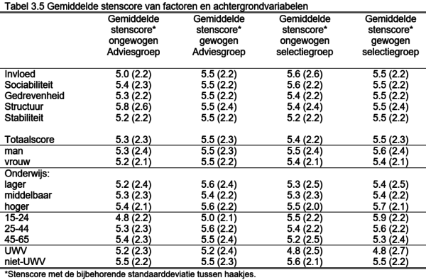 WPV_Tabel-3.5-e1484037741522