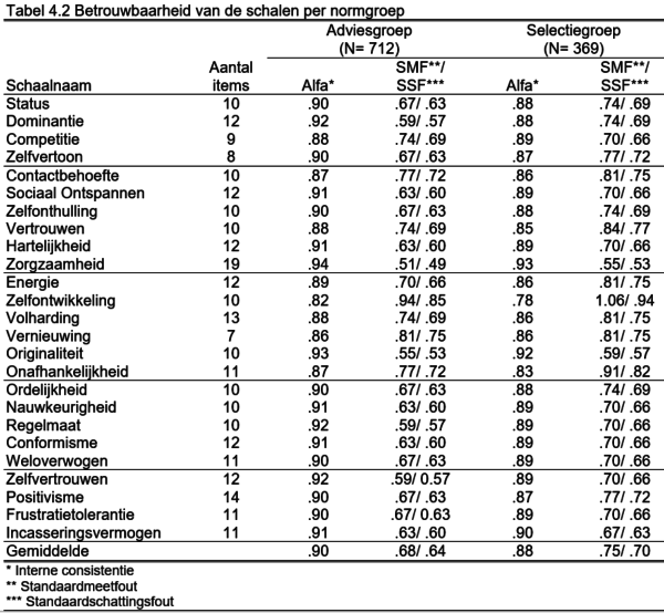 WPV_Tabel-4.2-e1484037827105