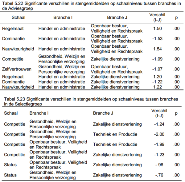 WPV_Tabel-5.22-e1484038267658