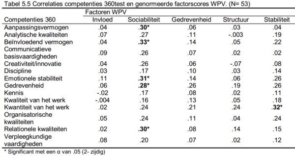 WPV_Tabel-5.5-e1484038044314