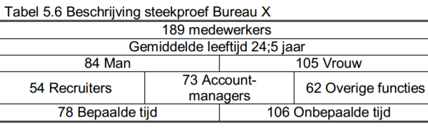 WPV_Tabel-5.6-e1483978939338