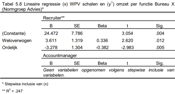 WPV_Tabel-5.8-e1484038080108