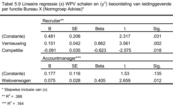 WPV_Tabel-5.9-1-e1484038092917