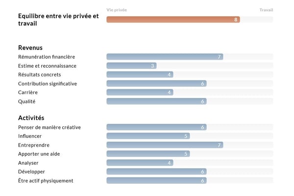 Exemple-QAV-rapport