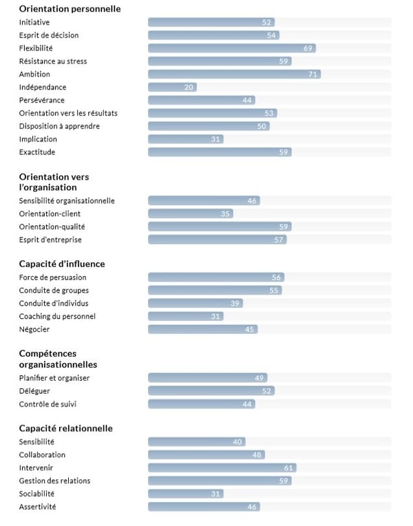 Exemple-QPA-rapport-2