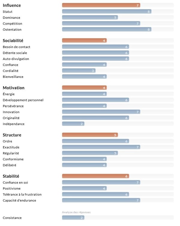 Exemple-QPA-rapport