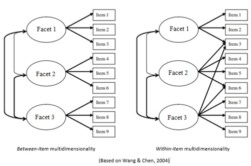 Figure-between-vs-within