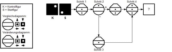 Flussdiagramme_Beispielaufgabe